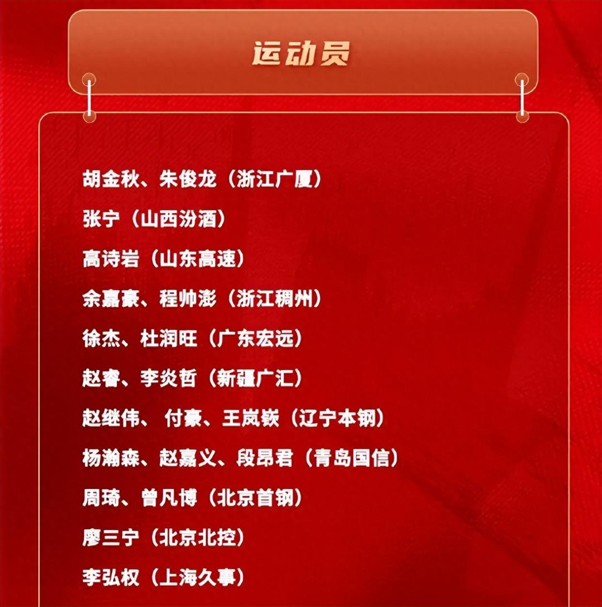 关于球员集训备战世界盛会，决心夺取胜利的信息